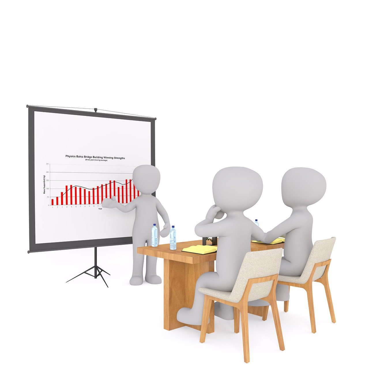 Monitoren en bijsturen